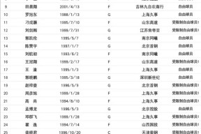 易游yy体育官网-转会期法兰克福调整名单以备CBA常规赛，调整名单环节打磨，目标明确，身体对抗强度拉满